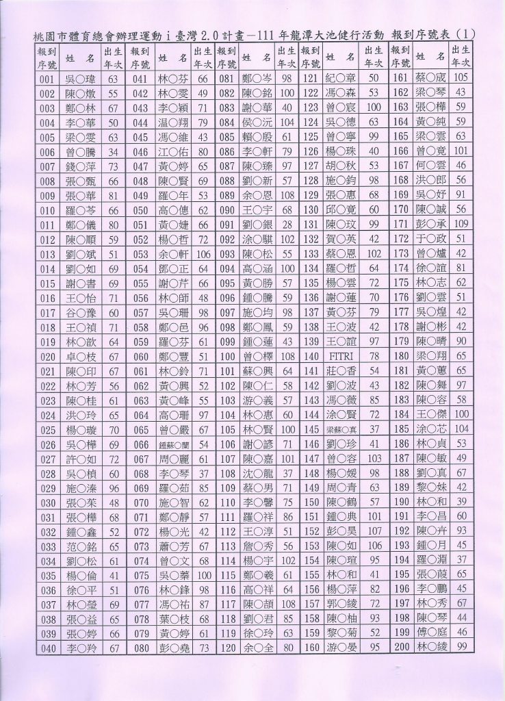 報到序號表01