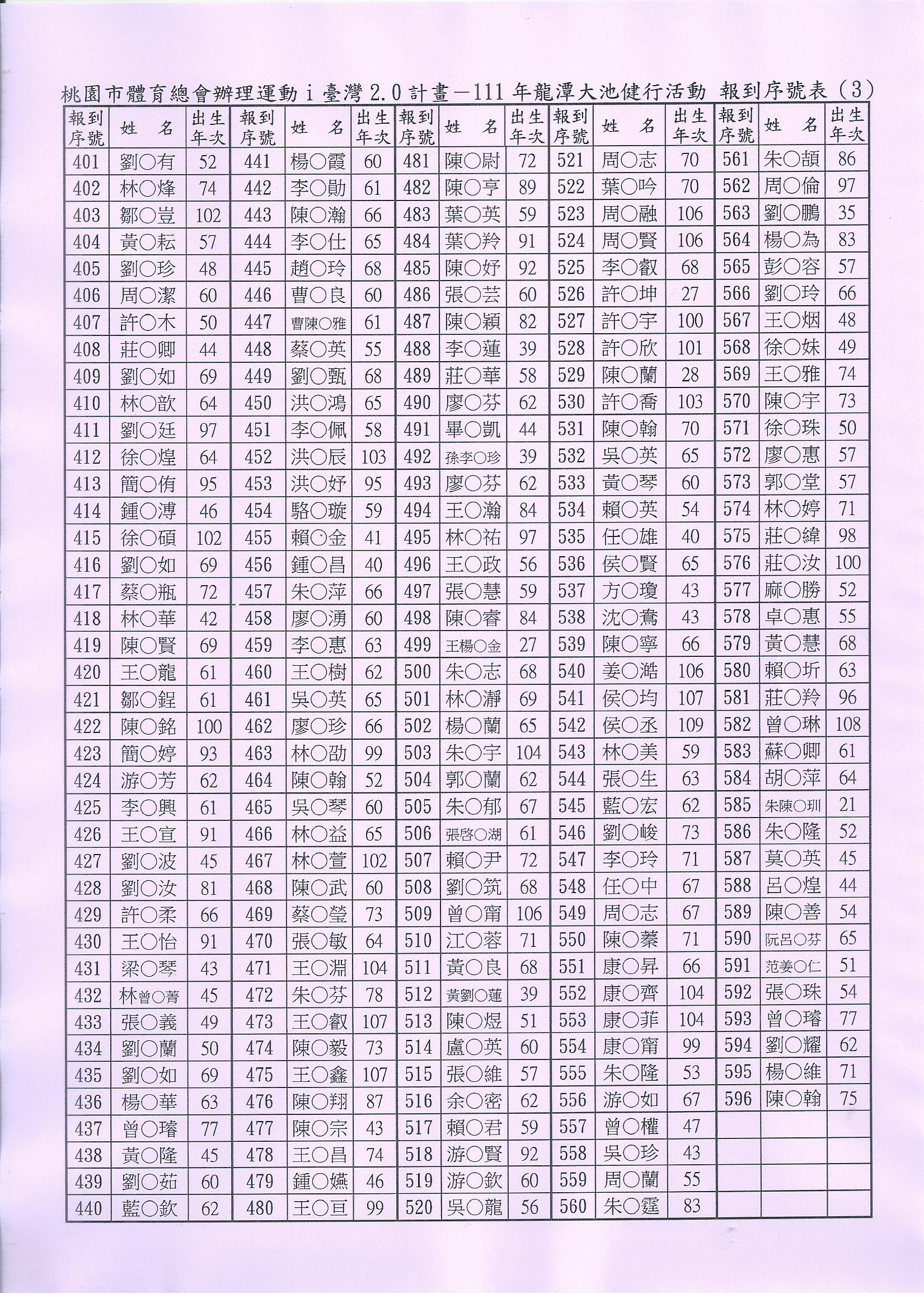報到序號表03